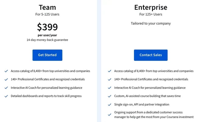 comparison of coursera for business plans, customer service training program